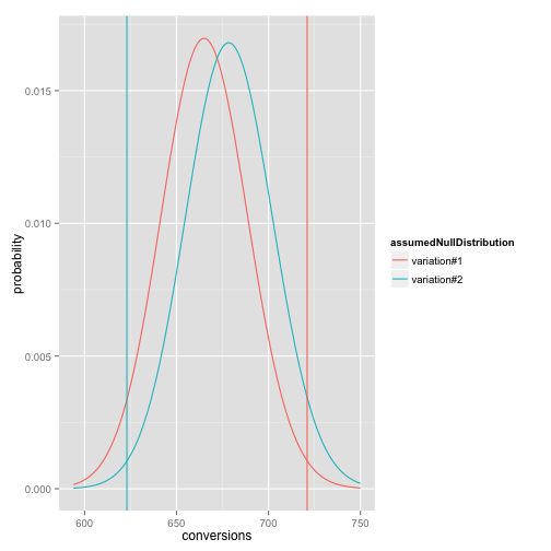 plot of chunk rateExample